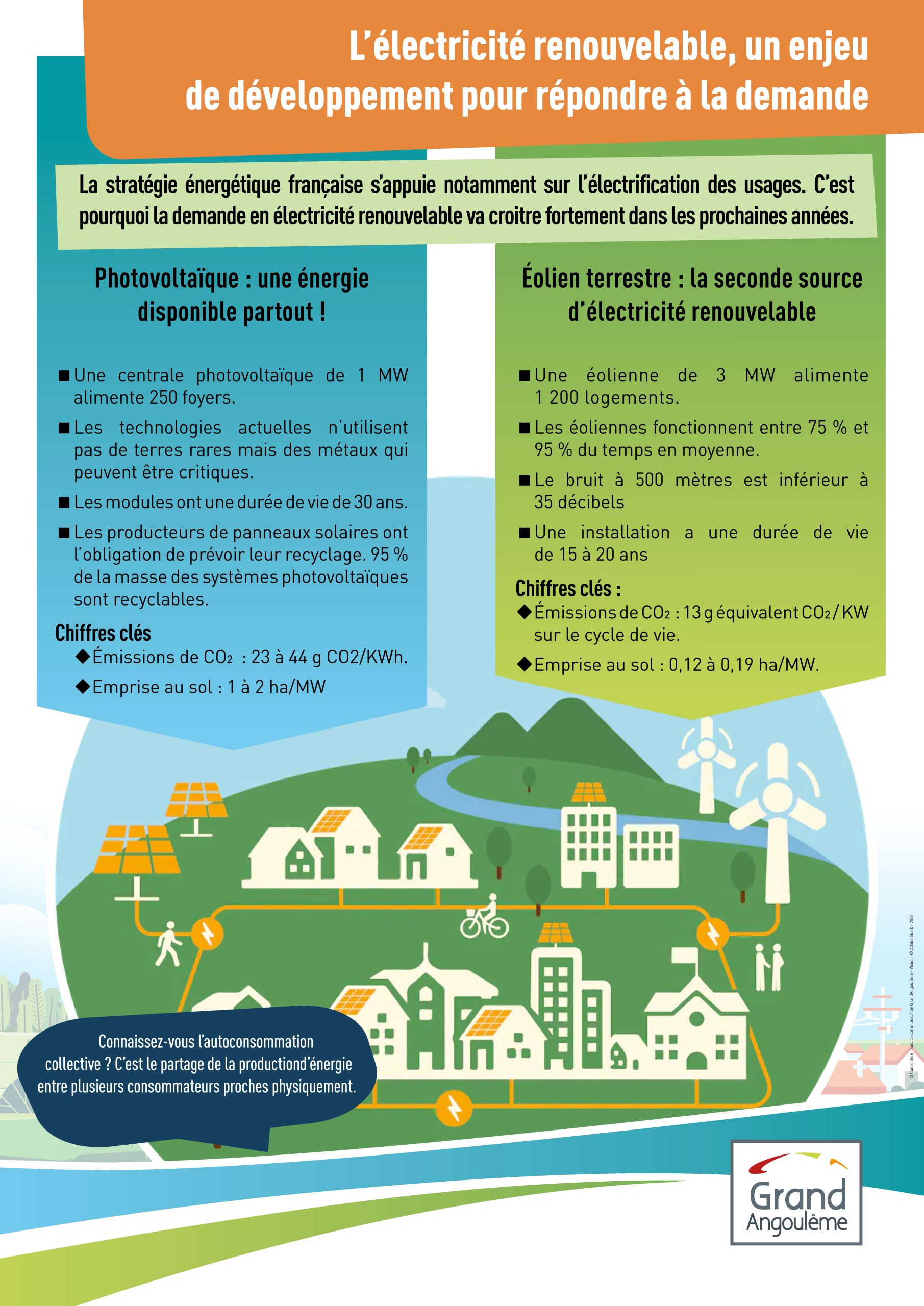 découvrez comment le recyclage joue un rôle essentiel dans le développement et la pérennité des énergies renouvelables, en réduisant l'impact environnemental et en valorisant les ressources.