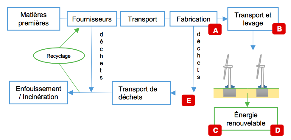 découvrez pourquoi le recyclage est un enjeu essentiel pour le développement durable des énergies renouvelables, en réduisant les impacts environnementaux et en optimisant les ressources.