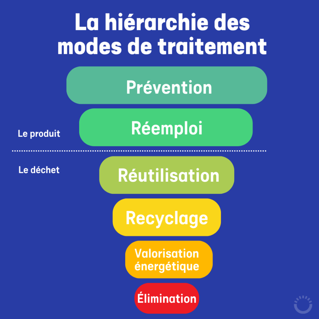 découvrez les matériaux récupérés lors du recyclage des panneaux solaires et leur impact sur l'environnement pour une gestion durable des ressources.