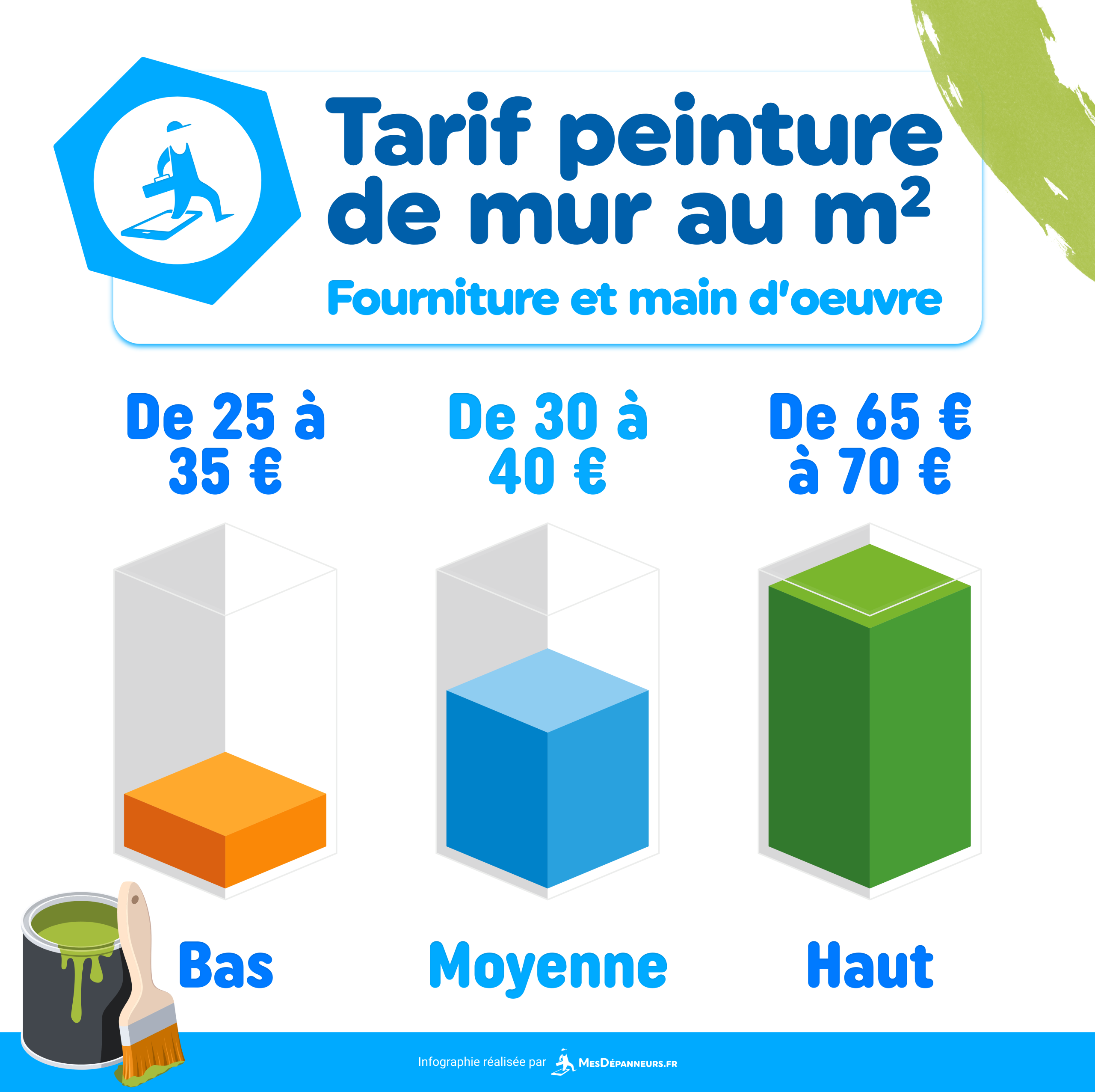 estimez le prix au m² pour la rénovation de votre appartement grâce à nos conseils et guides pratiques, afin de planifier efficacement votre budget.
