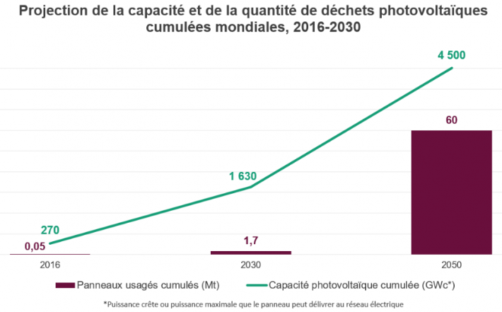 découvrez en gironde le projet innovant envie 2e, un double recyclage photovoltaïque pour promouvoir l'énergie durable et le développement écologique.