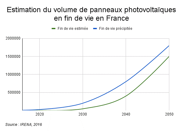 découvrez en gironde le projet envie 2e double recyclage photovoltaïque, une initiative innovante pour valoriser et recycler les panneaux solaires afin de promouvoir l'énergie propre et durable.