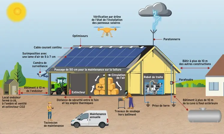 découvrez les causes et les conséquences d'un incendie sur un toit équipé de panneaux photovoltaïques à baldenheim, ainsi que les mesures de prévention et les solutions pour sécuriser votre installation solaire.